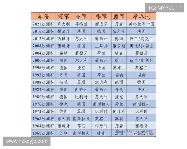 欧洲杯历史主办国一览：从1960年至今的赛事承办国家