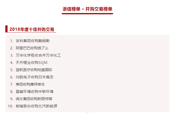 米兰·(milan)中国官方网站环境收购中联环境被评为2018年度十佳并购交易！