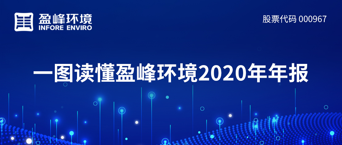 一图读懂米兰·(milan)中国官方网站环境2020年年报